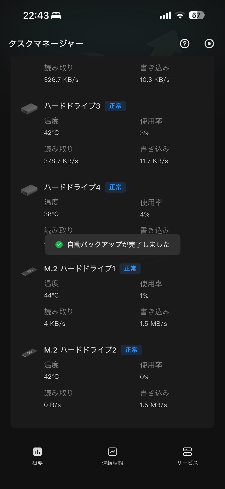 NASのタスクマネージャー。M.2ハードドライブ1が使用率1%、M.2ハードドライブ2が使用率0%